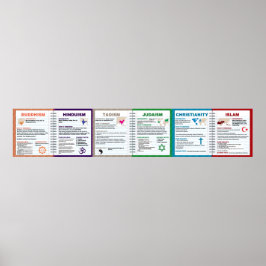 Världsreligioner Poster