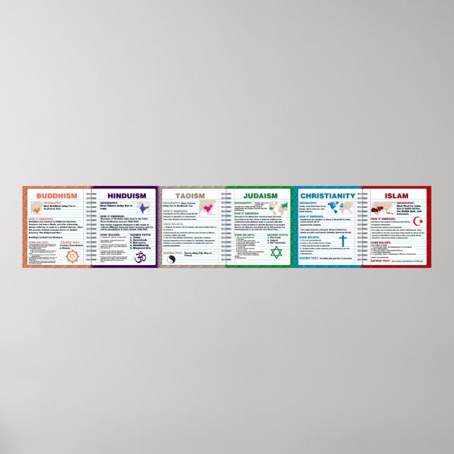 Världsreligioner Poster (Framsidan)
