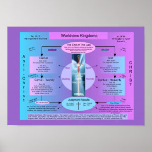 Världsvykungar Poster