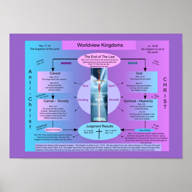 Världsvykungar Poster (Framsidan)