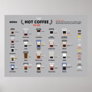 Varm kaffemeny poster