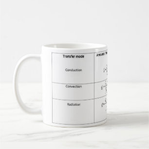 VÄRMA ÖVERFÖRINGEN KAFFEMUGG