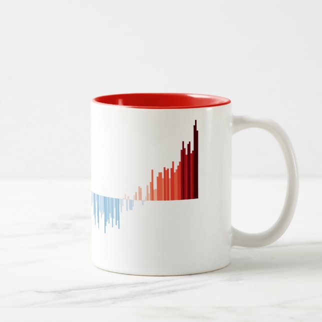 Värmestreck Stapeldiagram Mugg | 1850-2025 (Höger)