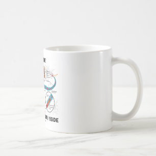 Varning! Neural strömkretsinsida (NeuronSynapse) Kaffemugg