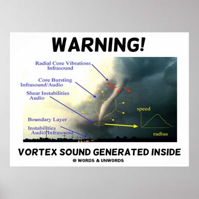 Varning! Vortex Ljud-genererad insida (Tornado) Poster (Framsidan)