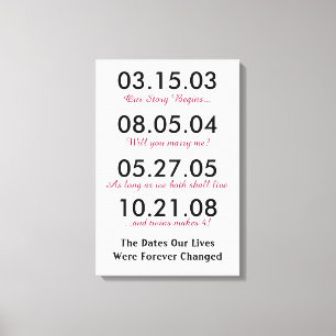 Vårt liv i Data förändrades Canvastryck