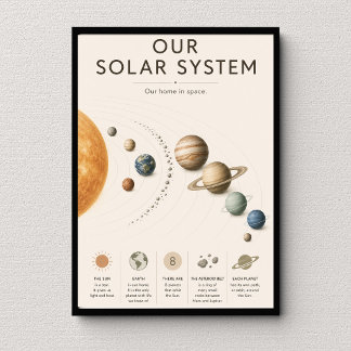 Vårt solsystem Utbildning Poster