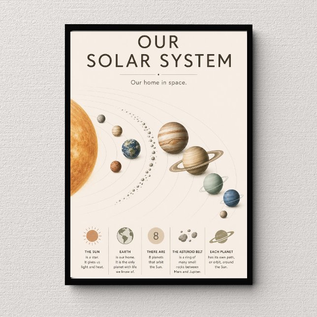 Vårt solsystem Utbildning Poster (Skapare uppladdad)