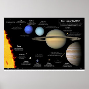Vårt solsystem v2.0: 48" x 32"/36 x 24/30 x 20/24  poster
