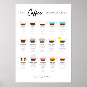 Väsentligt diagram för kaffe poster