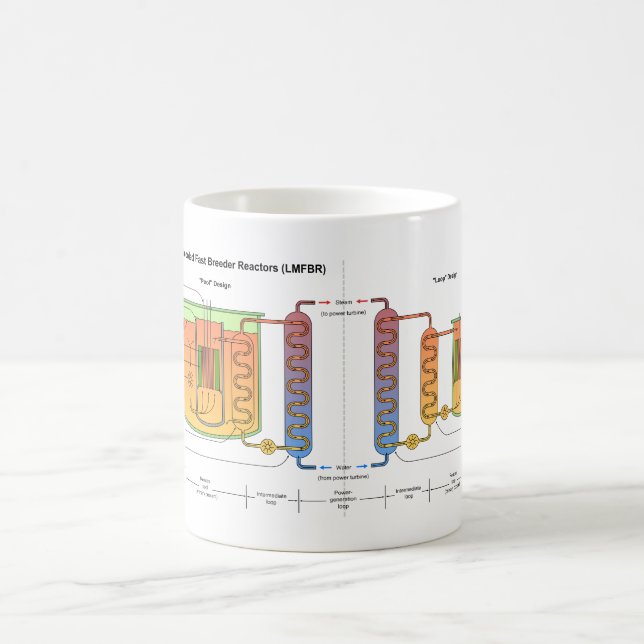 Vätskemetall fastar den schematiska kaffemugg (Center)