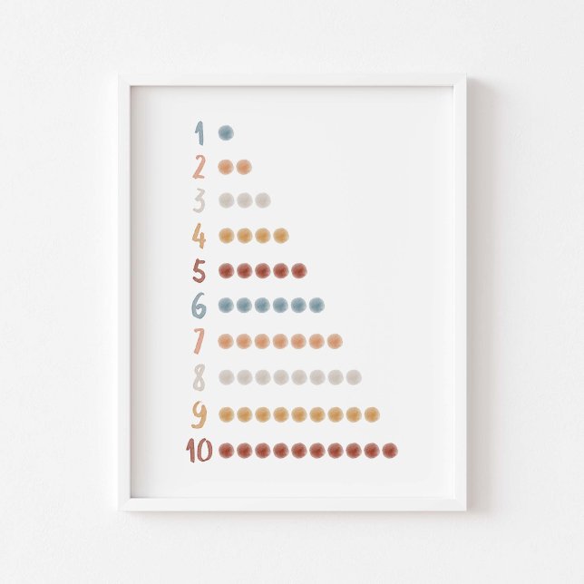 Vattenfärgsboho poster inlärningsnummer (Skapare uppladdad)