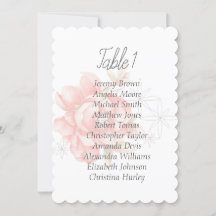 Vattentärsdiagram för moderna rödpeonsäten