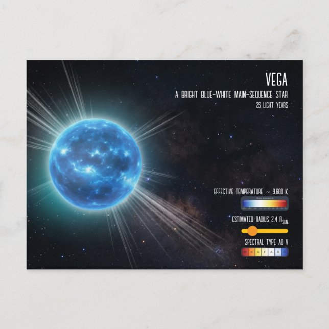 Vega Blå Vit Stjärn Natt Himmel Rymd Infographic Vykort (Framsida)
