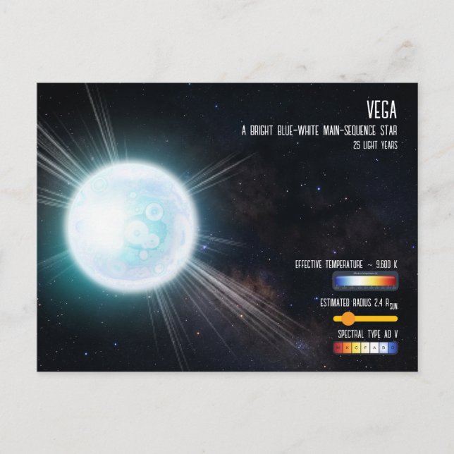 Vega Bright Star Summer Triangle Space Infographic Vykort (Framsida)