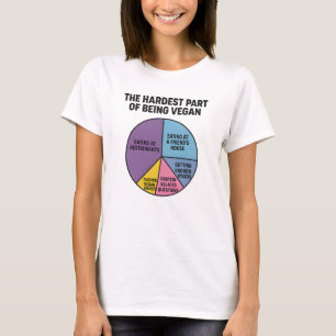 Vegan Kamp Pajdiagram Svårast Del Rolig T Shirt