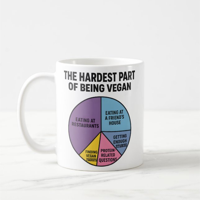Vegan Struggles Pie Chart Hardest Part Funny Kaffemugg (Vänster)