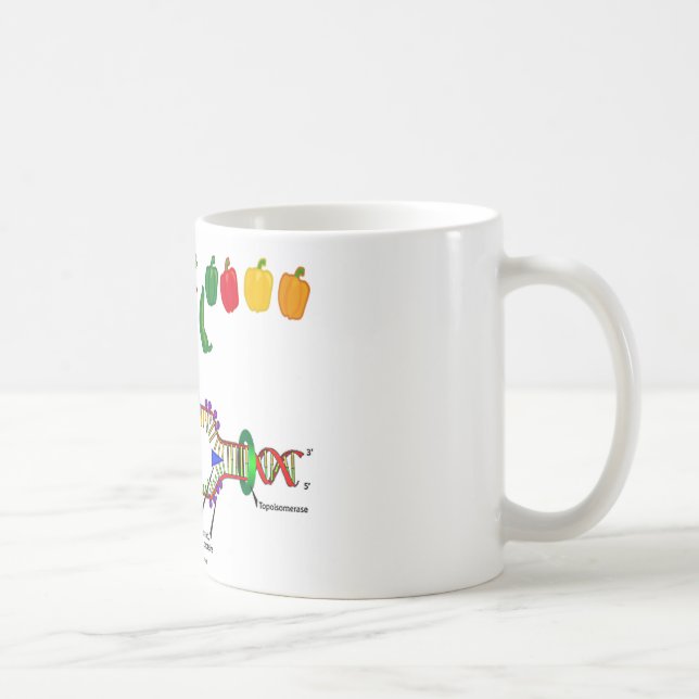 VegetarianDNA (den vegetariska inställninghumorn) Kaffemugg (Höger)