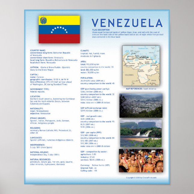 Venezuela Poster (Framsidan)