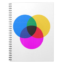 venmodiagram anteckningsbok