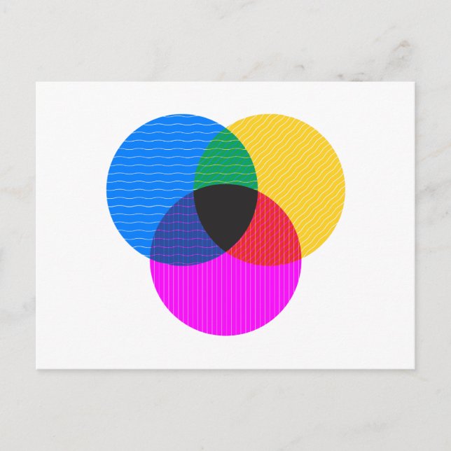 venmodiagram vykort (Framsida)