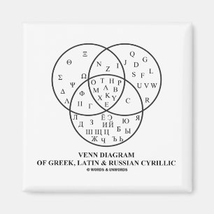 Venn diagram av greken, latin & den ryska magnet