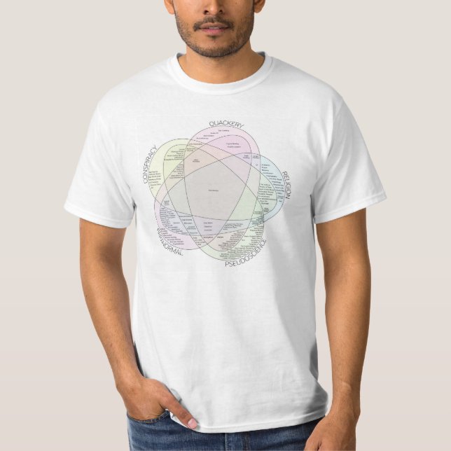 Venn diagram av irrationell nonsens t shirt (Framsida)