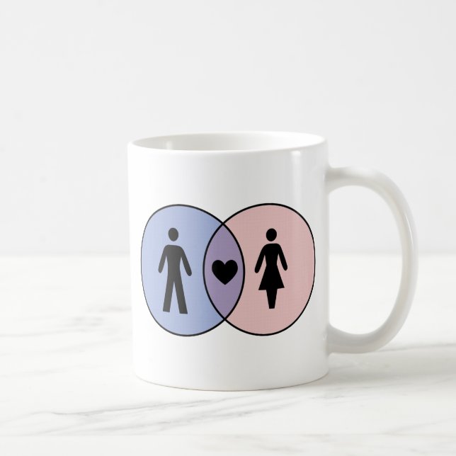 Venn Diagram Boy + Girl Kaffemugg (Höger)