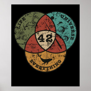 Venn Diagram Life the Universe Everything  Poster