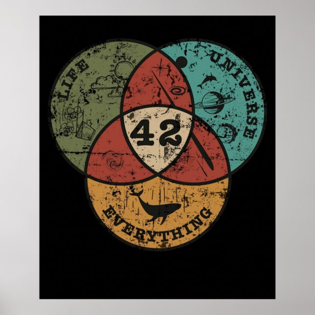 Venn Diagram Life the Universe Everything  Poster (Framsidan)