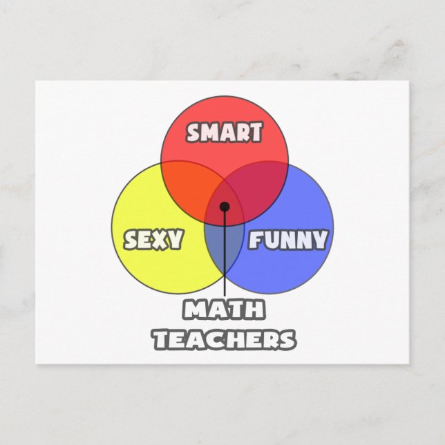 Venn Diagram .. Matematiklärare Vykort (Framsida)