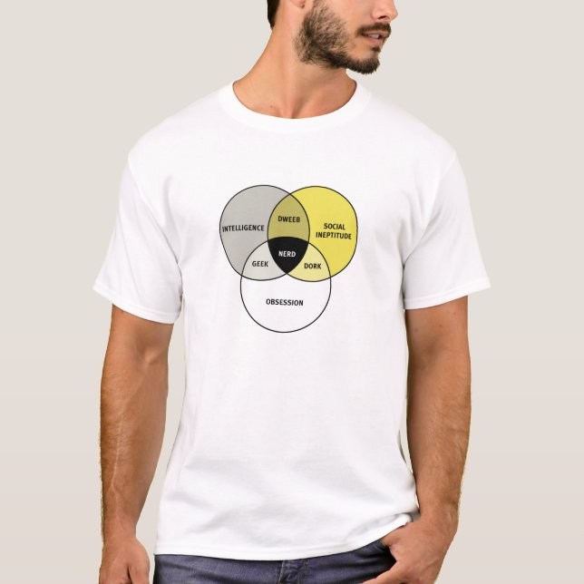 Venn diagram: Nerd/Geek/Dork/Dweeb Tee (Framsida)