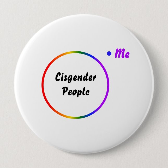 Venn-diagram omvänd identitet knapp (Framsida)