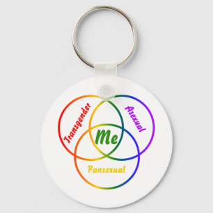 Venn-diagram tre identiteter nyckelring