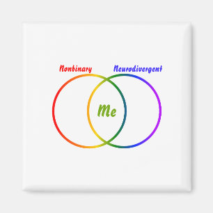 Venn-diagram två identiteter magnet
