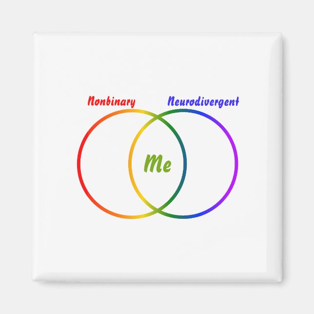Venn-diagram två identiteter magnet (Framsidan)