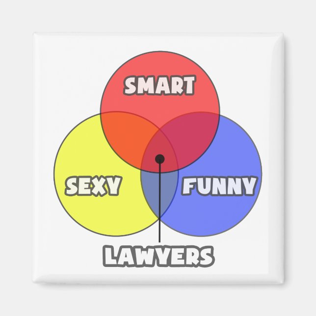Venndiagram ... Advokater Magnet (Framsidan)