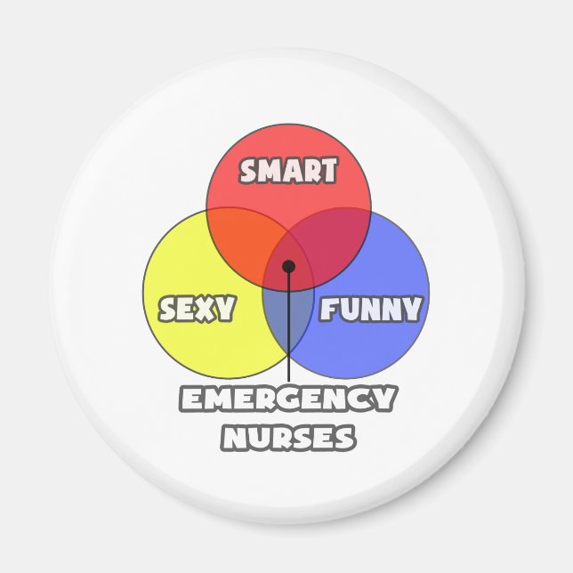 Venndiagram ... Akut sjuksköterskor Magnet (Framsidan)