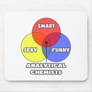 Venndiagram ... Analytiska kemikalier Musmatta