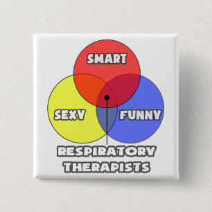 Venndiagram ... Andningsbehandling Knapp