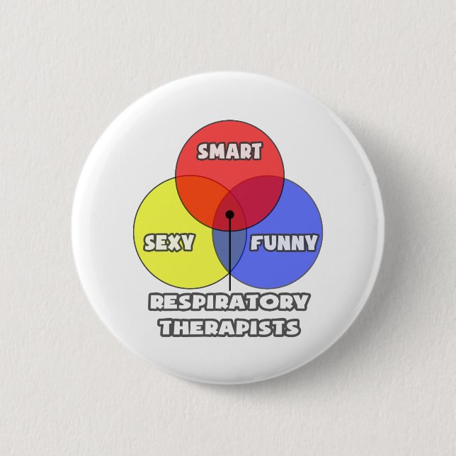 Venndiagram ... Andningsbehandling Knapp (Framsida)