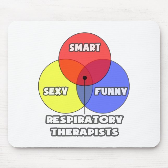 Venndiagram ... Andningsbehandling Musmatta (Framsidan)