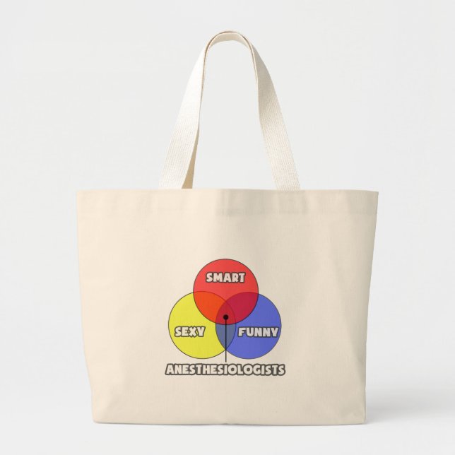 Venndiagram ... Anestesiologer Jumbo Tygkasse (Framsidan)