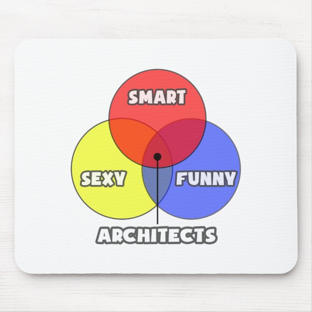 Venndiagram ... Arkitekter Musmatta (Framsidan)