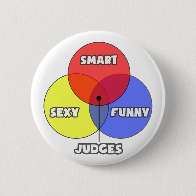 Venndiagram ... Domare Knapp (Framsida)