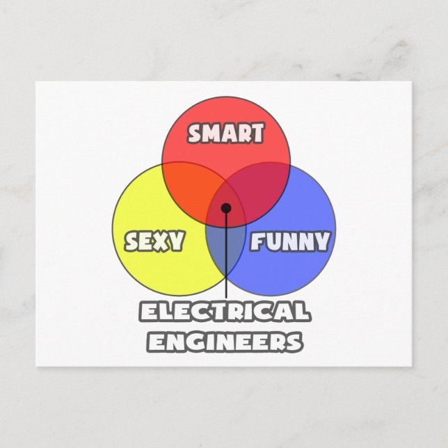 Venndiagram ... Elektriskt Ingenjör Vykort (Framsida)