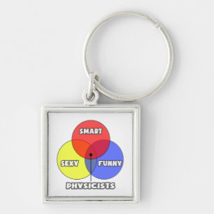 Venndiagram ... Fysiker Fyrkantig Silverfärgad Nyckelring