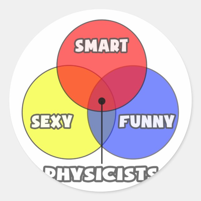 Venndiagram ... Fysiker Runt Klistermärke (Framsida)