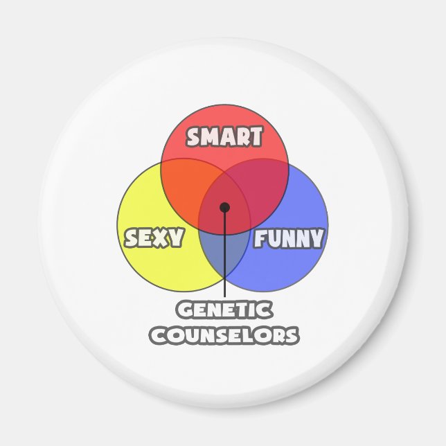 Venndiagram ... Genetiska rådgivare Magnet (Framsidan)