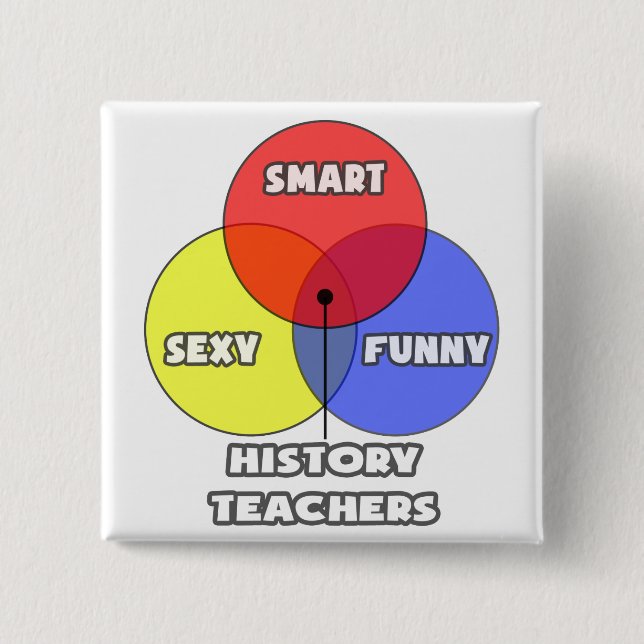 Venndiagram ... Historiklärare Knapp (Framsida)